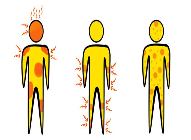 Příznaky a diagnostika těchto poruch