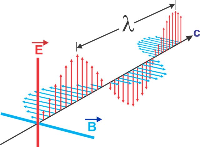 Úvod do elektromagnetických kmitů